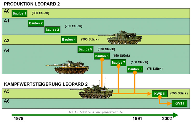 [Bild: bw_kpz_leopard_2_kws-001g.jpg]